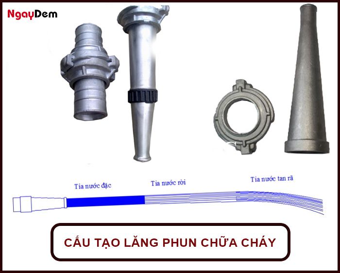 Cấu tạo lăng phun chữa cháy
