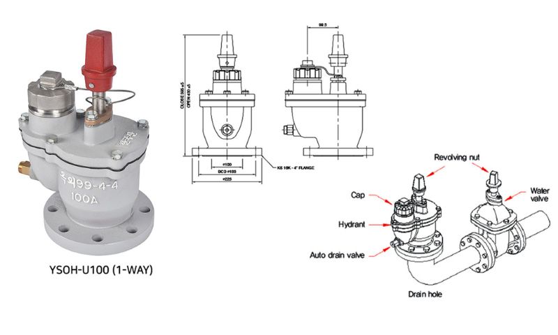 Giải mã nguyên lý và cấu tạo trụ cứu hỏa trong hệ thống PCCC cấu tạo trụ cứu hỏa