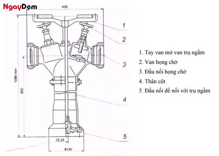 Cấu tạo của trụ cứu hoả hiệp lực