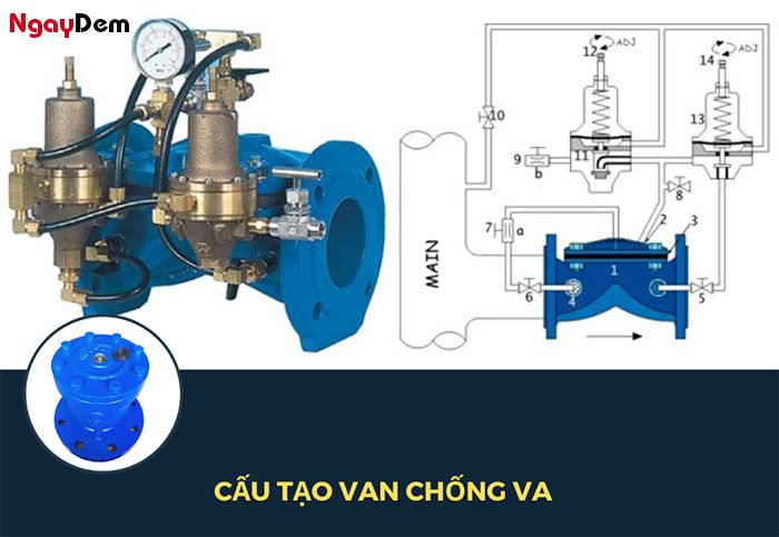 Cấu tạo của van búa nước