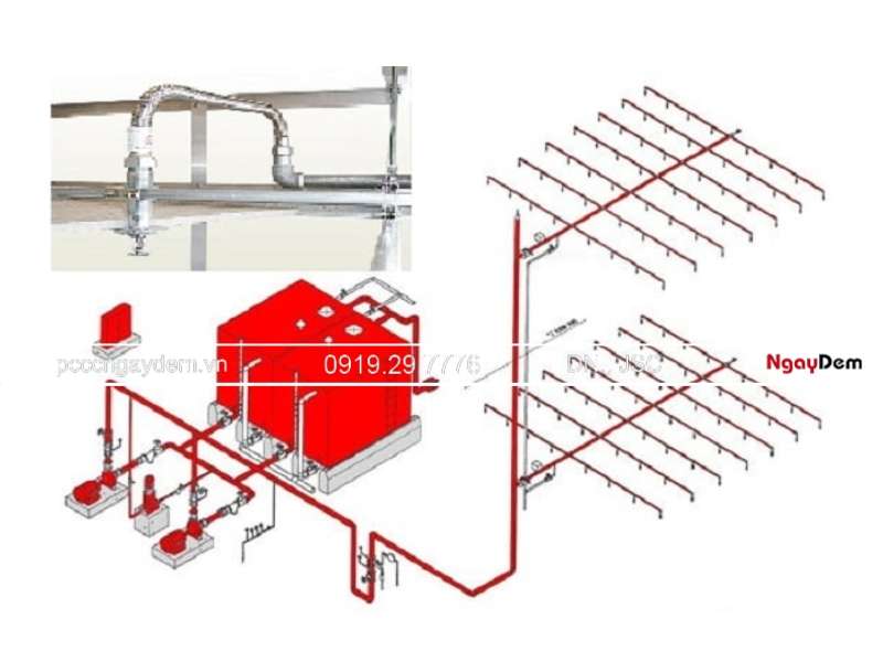 thi công hệ thống chữa cháy Drencher