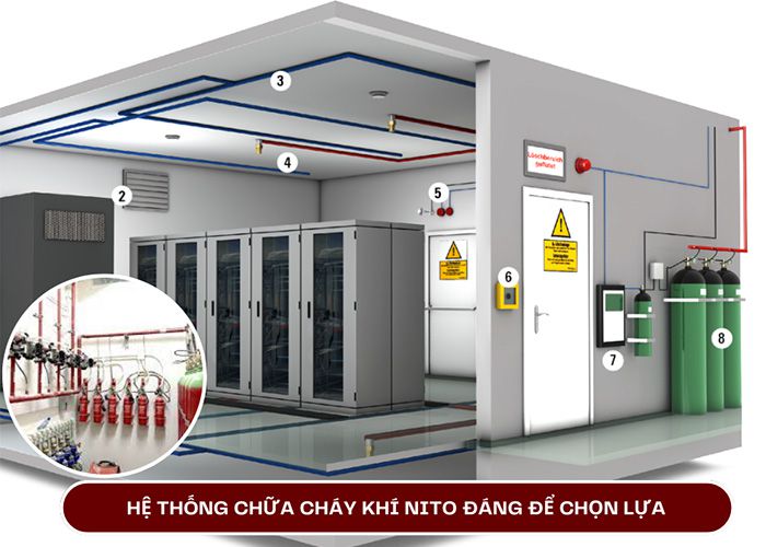 Hệ thống chữa cháy bằng khí nitơ đáng để chọn lựa