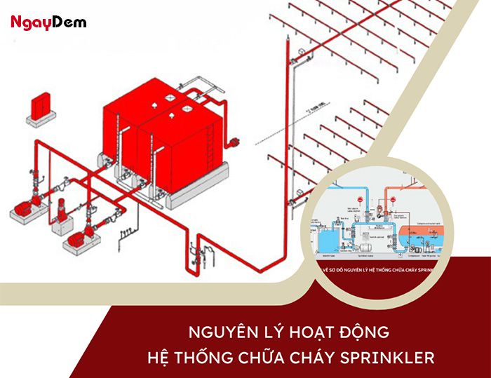 Nguyên lý hoạt động của Hệ thống chữa cháy Sprinkler