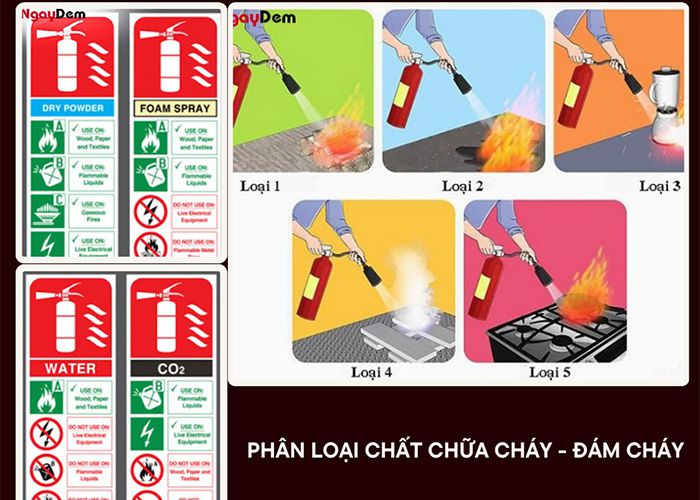 Phân loại chất chữa cháy: Đặc điểm và ứng dụng