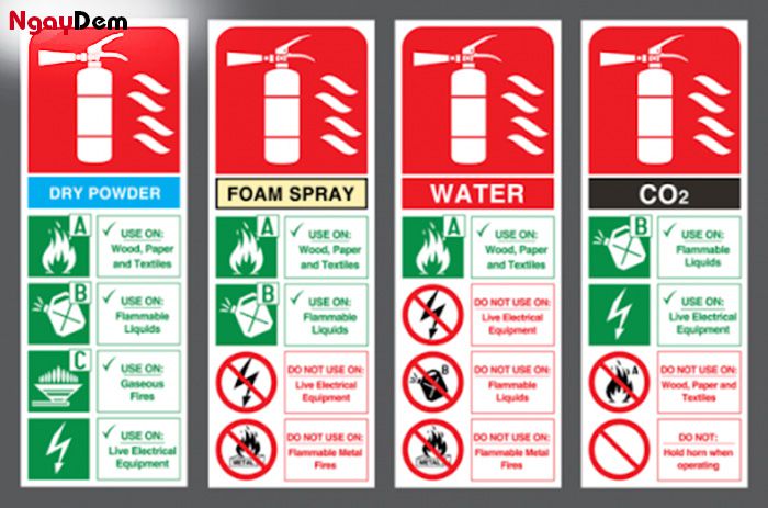 Phân loại chất chữa cháy 