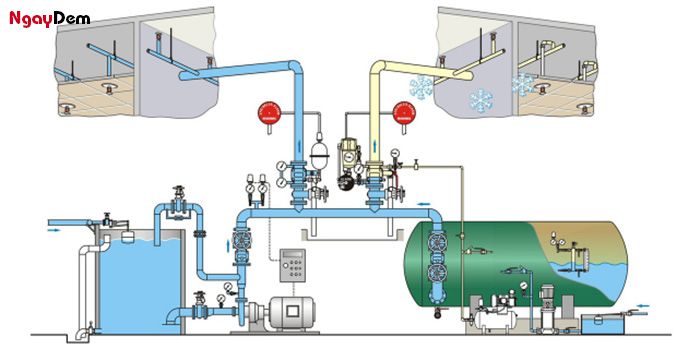 Sơ đồ nguyên lý hệ thống chữa cháy Sprikler