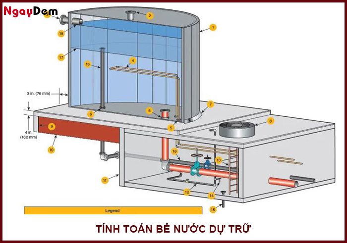 Tính toán hệ thống chữa cháy Sprinkler - bể nước dự trữ