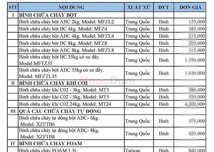 Bảng giá bình phòng cháy chữa cháy cập nhất mới nhất
