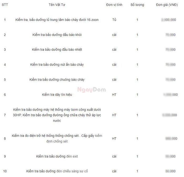 Báo giá bảo trì hệ thống PCCC mới nhất