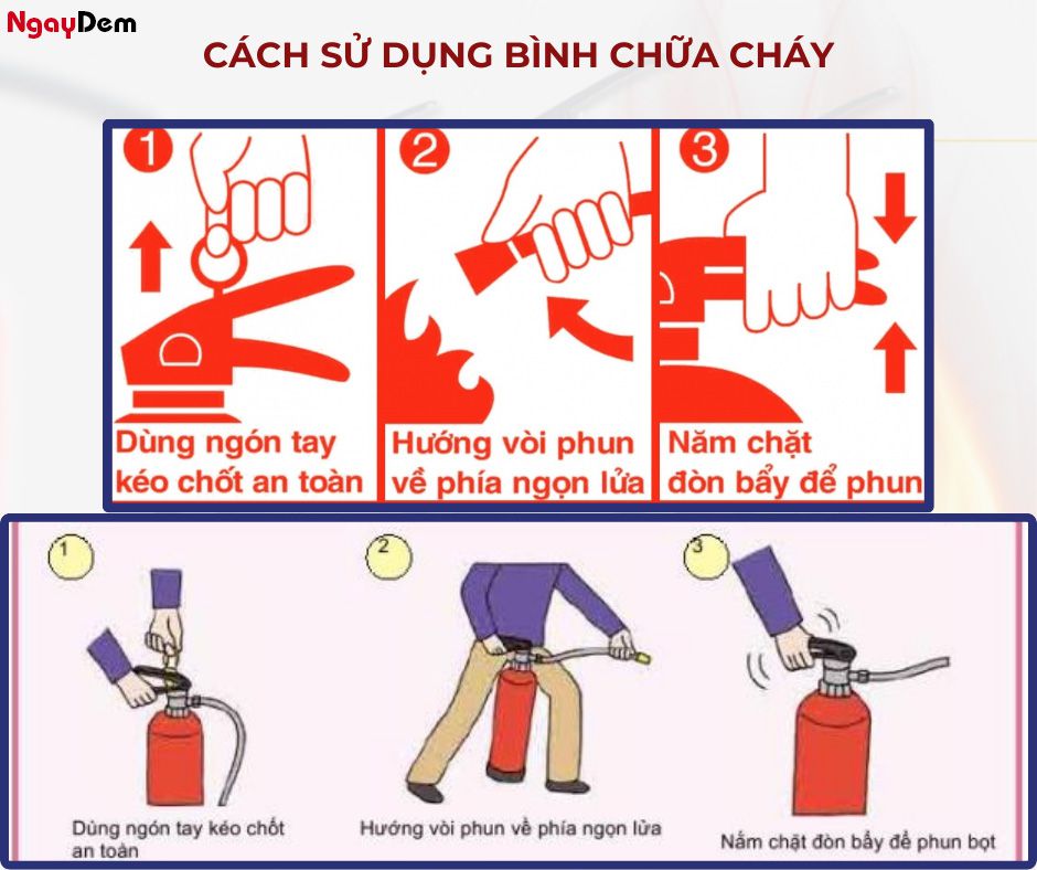 Hướng dẫn cách sử dụng bình phòng cháy chữa cháy chuẩn
