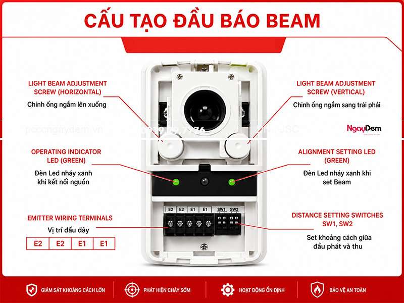 hướng dẫn lắp đặt đầu báo beam