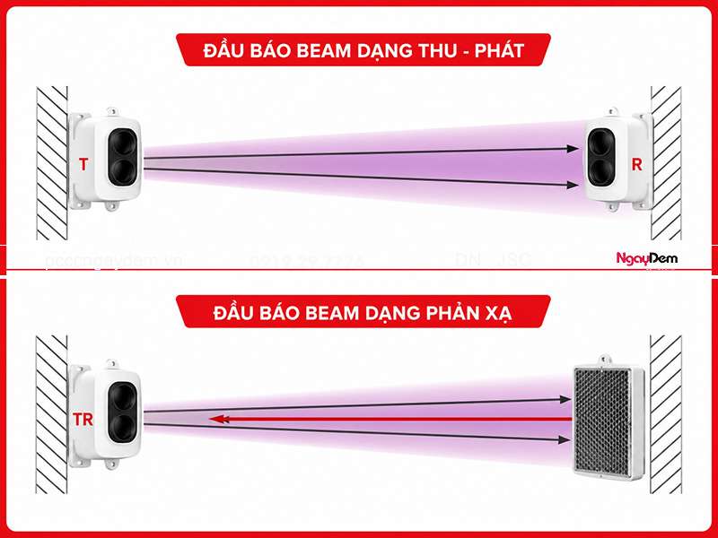 hướng dẫn lắp đặt đầu báo beam