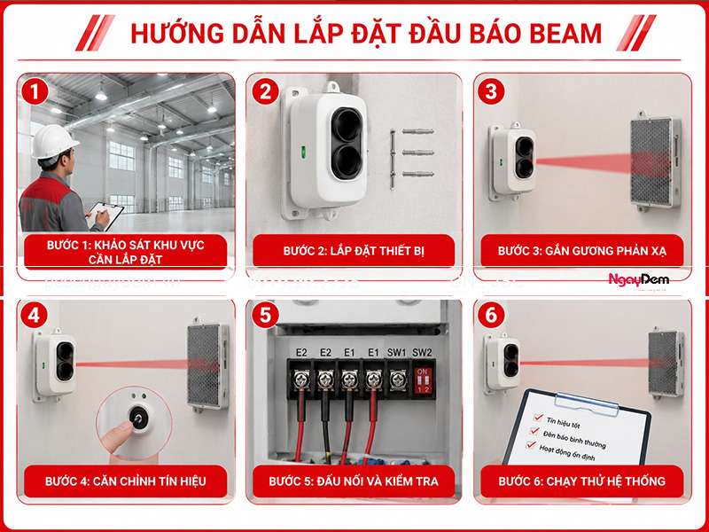 hướng dẫn lắp đặt đầu báo beam