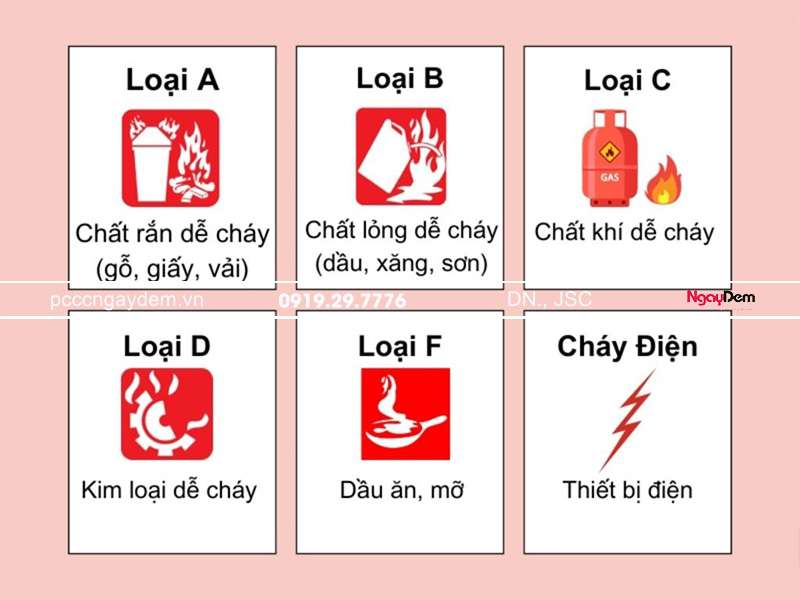 kiến thức cơ bản về pccc
