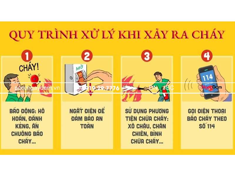 kiến thức cơ bản về pccc