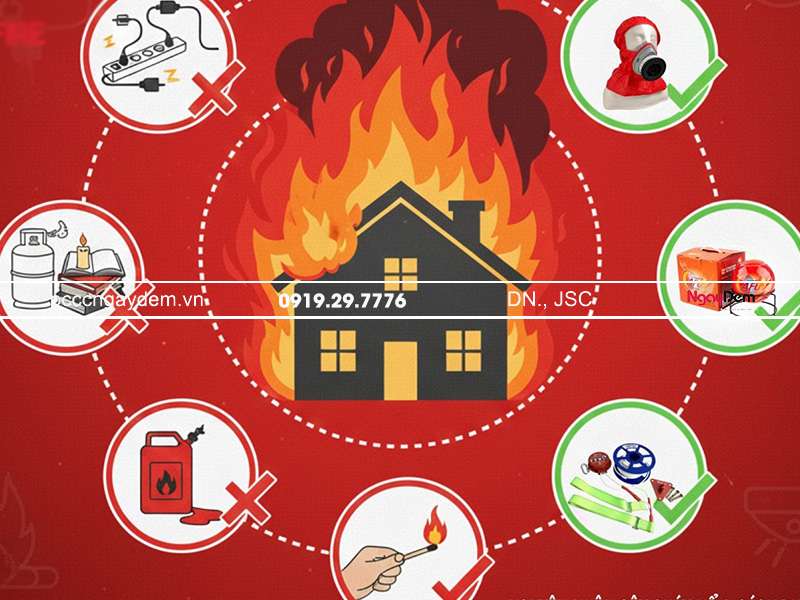 kiến thức cơ bản về pccc