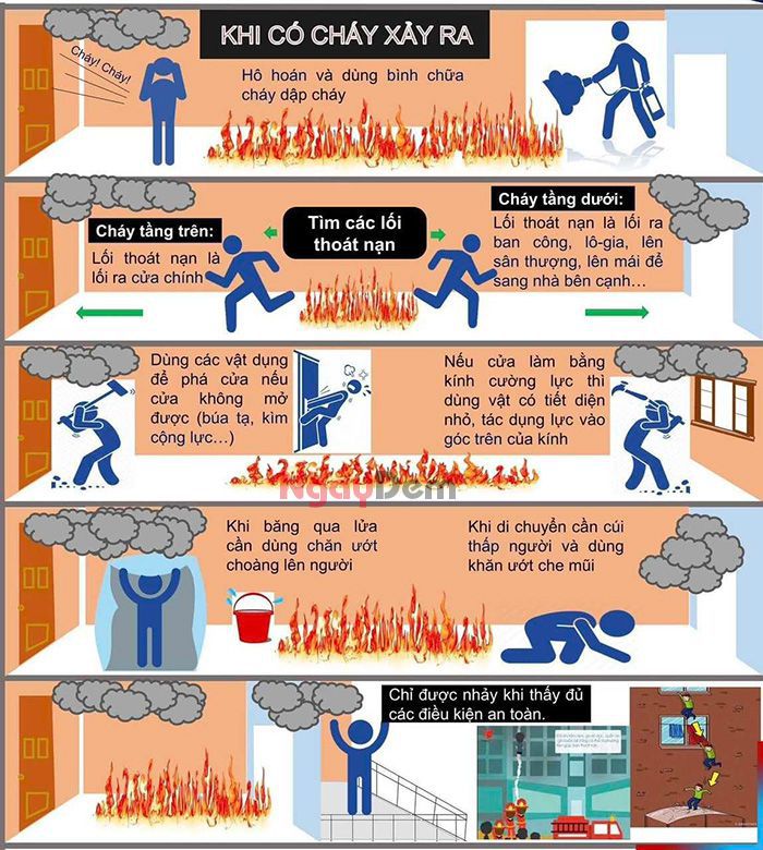 Kiến thức phòng cháy chữa cháy quan trọng nhất