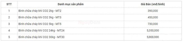 Bảng báo giá bình chữa cháy CO2