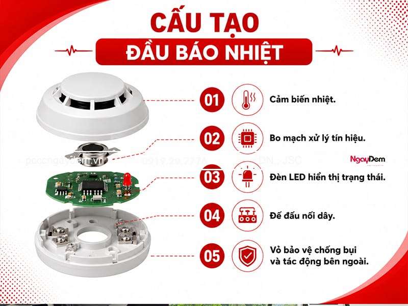 Tổng quan về cấu tạo đầu báo nhiệt cách kiểm tra đầu báo nhiệt