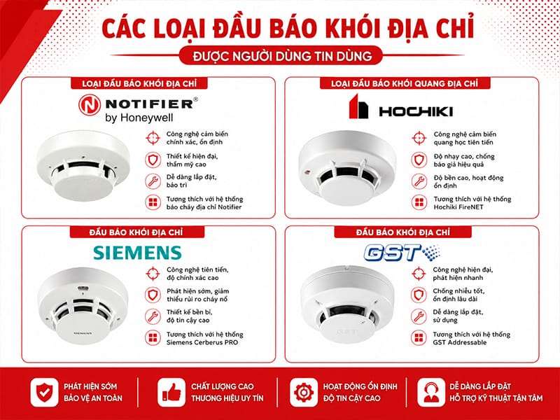 Các loại đầu báo khói địa chỉ được bán rộng rãi trên thị trường đầu báo khói địa chỉ
