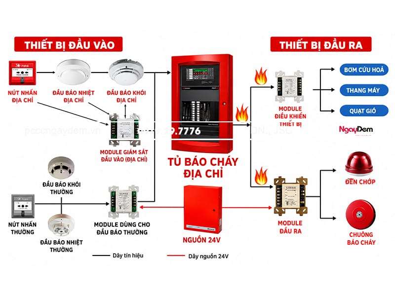 Sơ đồ cấu tạo đầu báo khói địa chỉ đầu báo khói địa chỉ