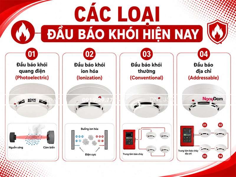 Các loại đầu báo cháy phổ biến trên thị trường đầu báo khói không dây