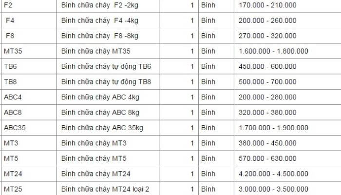 Bảng giá bình cứu hỏa mới nhất
