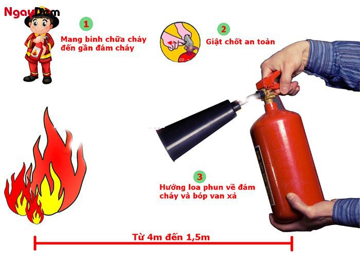 Cách sử dụng bình chữa cháy CO2 5kg