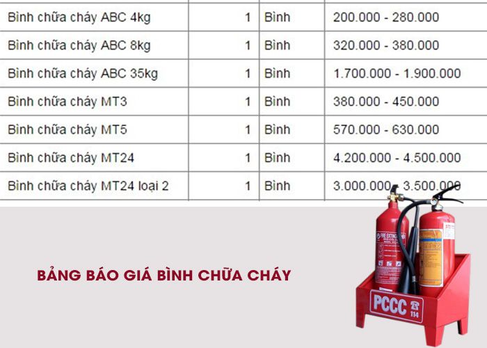 Báo giá bình chữa cháy mới nhất [Xem ngay]