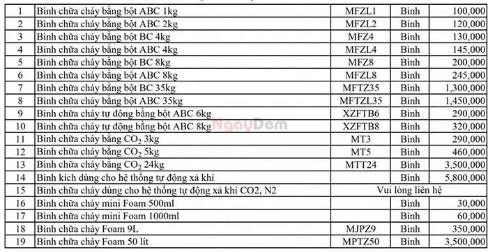 Báo giá bình chữa cháy mini( xách tay)
