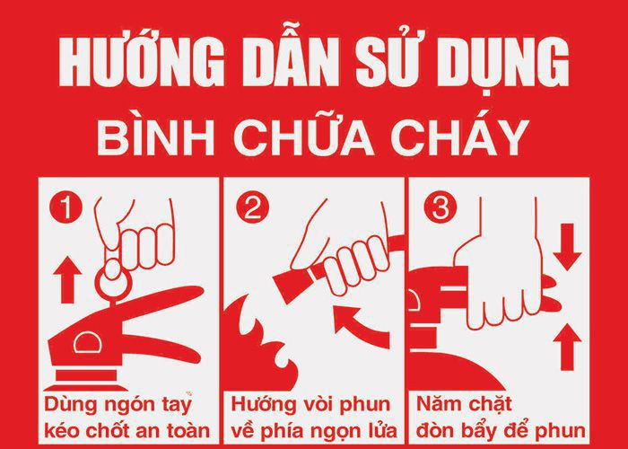Biển báo bình chữa cháy hướng dẫn sử dụng