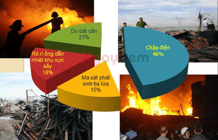 Nguyên nhân cháy cần bảo dưỡng PCCC tại HCM Nguyên nhân cháy cần bảo dưỡng PCCC tại HCM