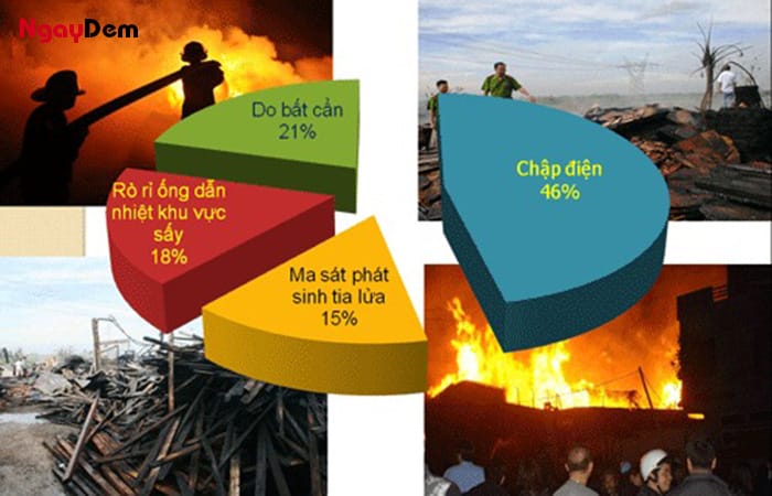 Nguyên nhân dẫn đến cháy nổ cần bảo trì PCCC Bắc Ninh định kỳ