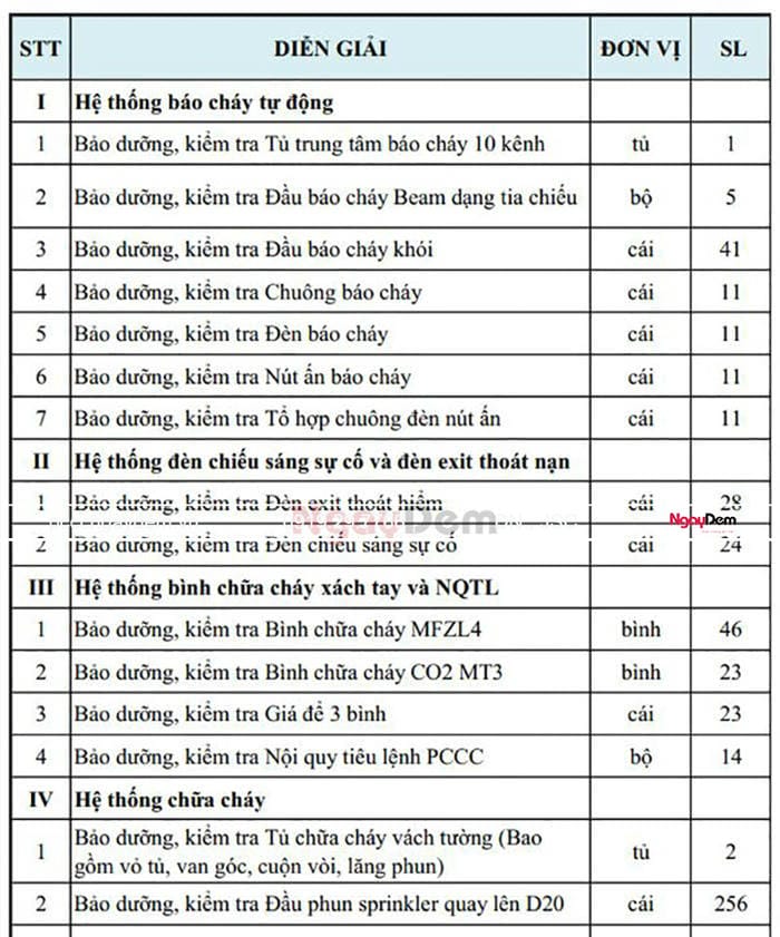 Số lượng cần triển khai sau khi khảo sát Số lượng cần triển khai sau khi khảo sát