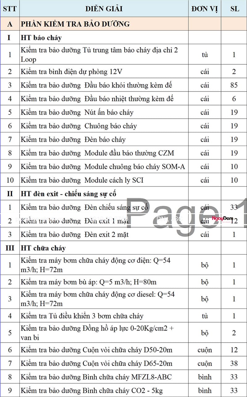 Số liệu bảo dưỡng hệ thống báo cháy khách sạn Sài Gòn - Ba Bể Số liệu bảo dưỡng hệ thống báo cháy khách sạn Sài Gòn - Ba Bể