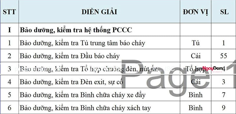 Số liệu bảo dưỡng hệ thống CÔNG TY TNHH GLOBAL HT Số liệu bảo dưỡng hệ thống CÔNG TY TNHH GLOBAL HT