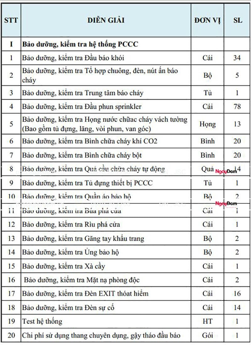 Số liệu bảo dưỡng báo cháy DONGSAN PRECISION VINA Số liệu bảo dưỡng báo cháy DONGSAN PRECISION VINA