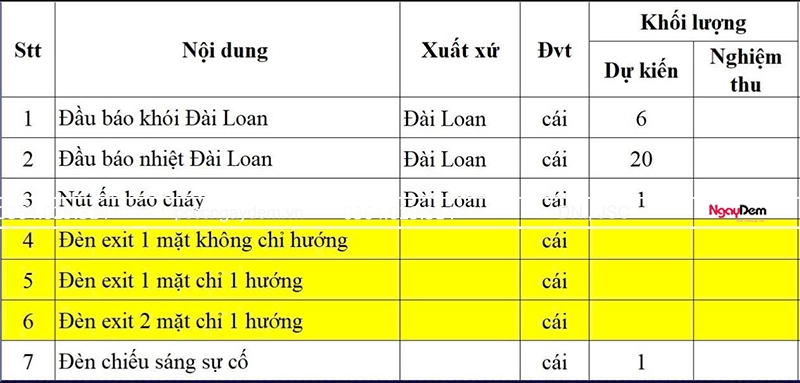 Số liệu chi tiết dự án bảo dưỡng pccc chung cư ct1 văn khê Số liệu chi tiết dự án bảo dưỡng pccc chung cư ct1 văn khê