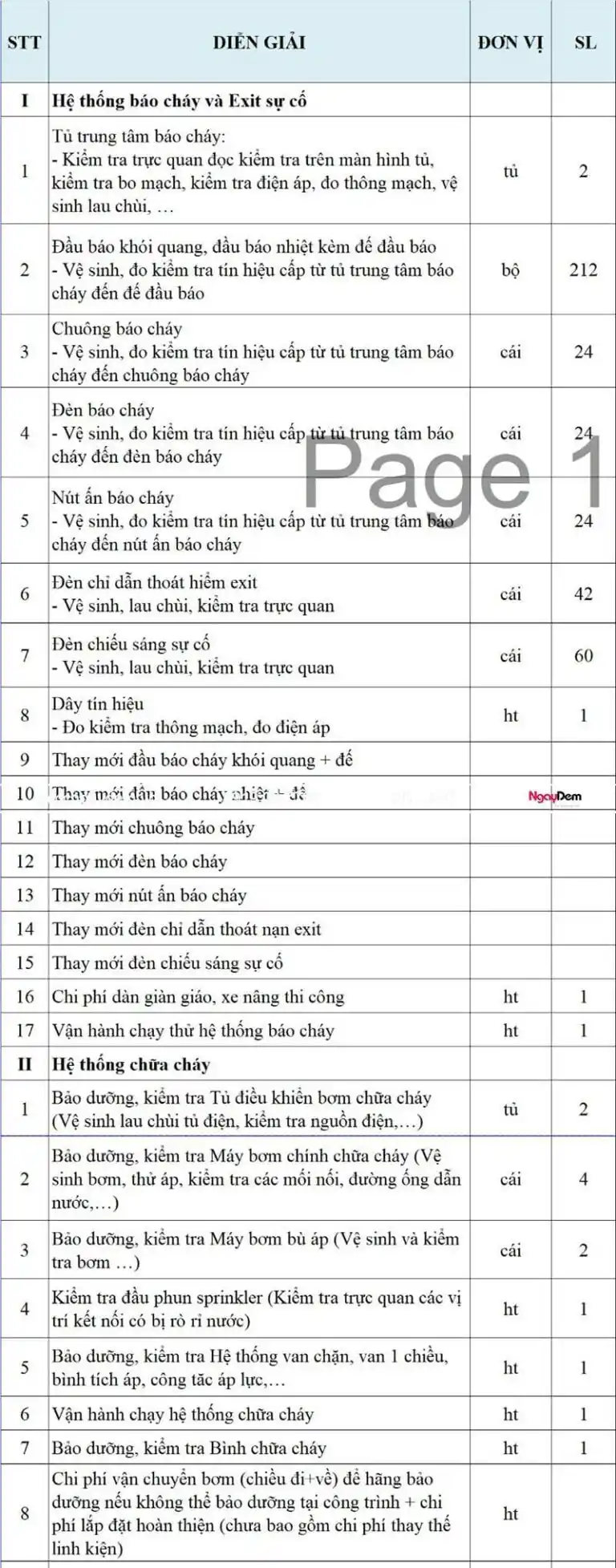 số liệu chi tiết bảo dưỡng pccc công ty tnhh sản xuất vinh quang