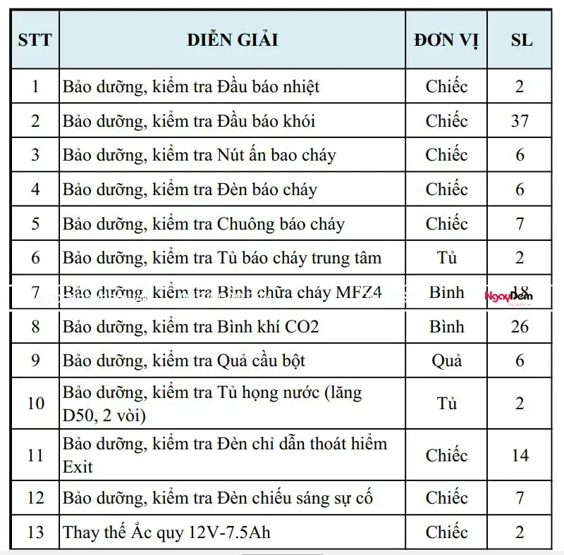 Số liệu chi tiết về bảo dưỡng pccc công ty tnhh vestergaard việt nam Số liệu chi tiết về bảo dưỡng pccc công ty tnhh vestergaard việt nam