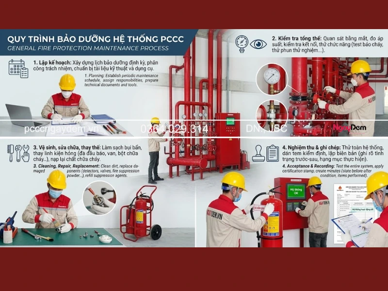 Quy trình bảo dưỡng hệ thống PCCC 4 bước