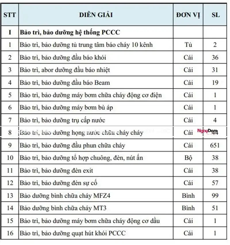 Số liệu bảo dưỡng PCC công ty CP Hakachi Việt Nam