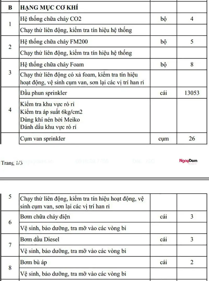 Số liệu hạng mục bảo trì PCCC nhà máy Meiko