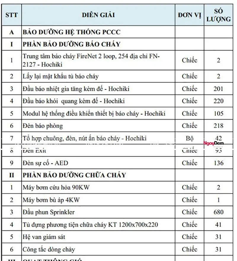 số liệu cụ thể khi triển khai bảo dưỡng hệ thống pccc