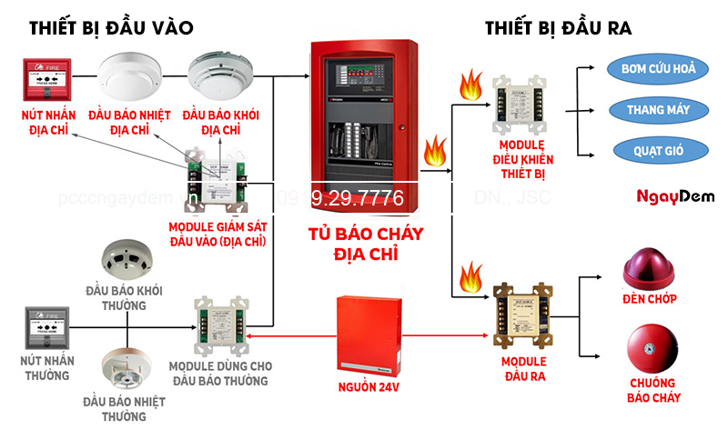 Tủ trung tâm báo cháy | Tất tần tật thông tin phải biết để chọn đúng