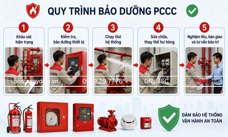 Kiểm tra & Bảo trì - bảo dưỡng PCCC tại Cầu Giấy giá tốt 24/7 bảo dưỡng pccc cầu giấy