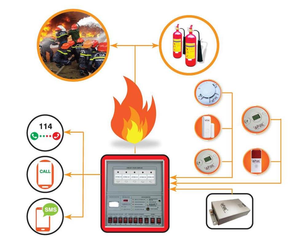báo giá lắp đặt hệ thống phòng cháy chữa cháy