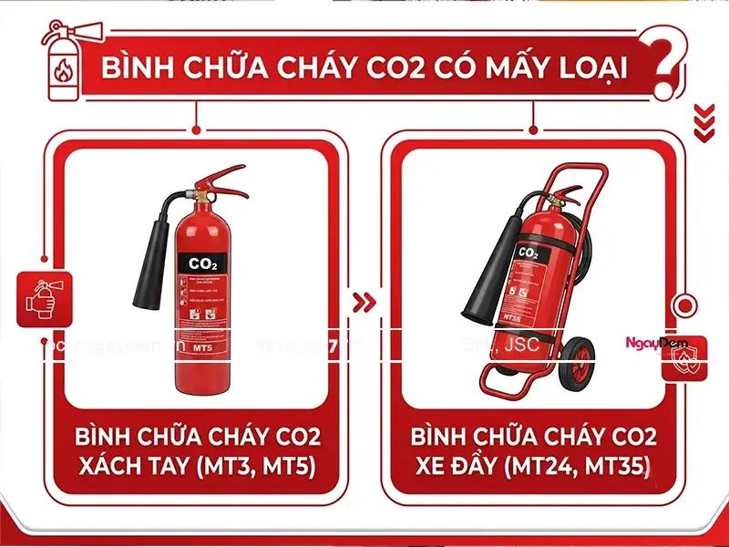 Bình chữa cháy co2 dùng để chữa đám cháy nào 