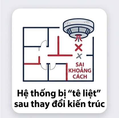 hệ thống pccc bị lỗi