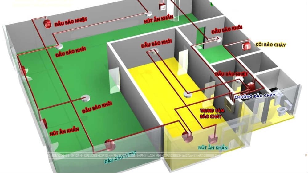 Káº¿t quáº£ hÃ¬nh áº£nh cho pccc cho nha kho